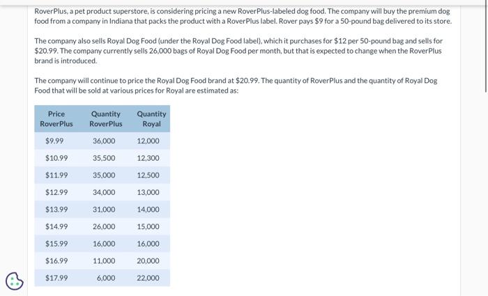  Hello please help with this question. RoverPlus, a pet product superstore,