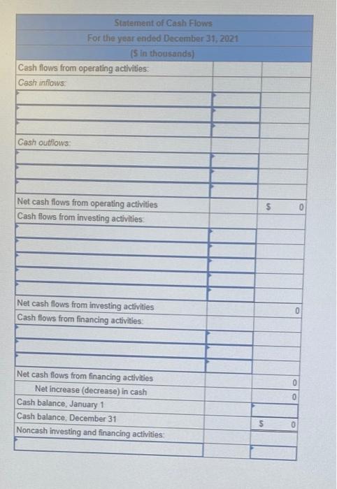 and 2020 and a statement of income for 2021 are given below