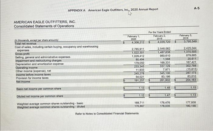 the end of the book. Required: 1. For the most recent year,