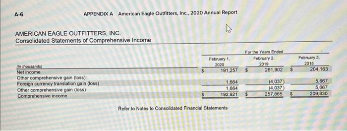 what is the amount of inventory in the balance sheet? 3. For