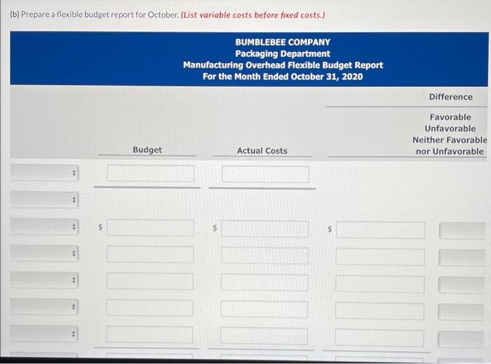 budgeted manufacturing overhead cost data are computed for the year. Fixed Overhead