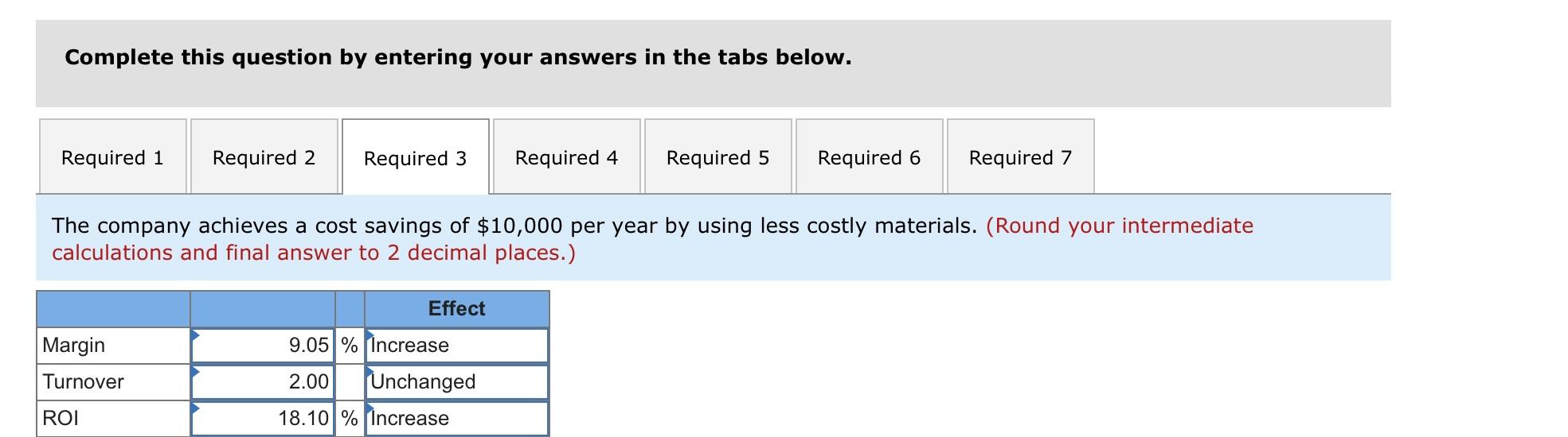 the company's margin, turnover, and return on investment (ROI) for the period.