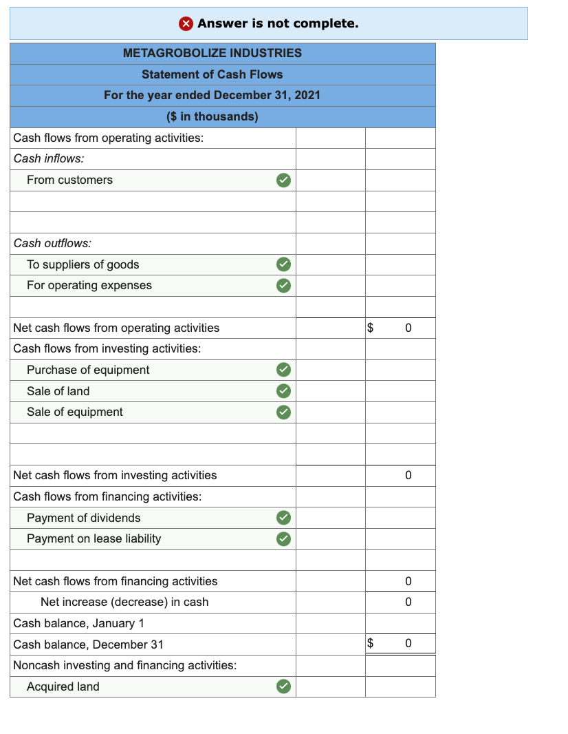 Comparative balance sheets for 2021 and 2020 and a statement of income