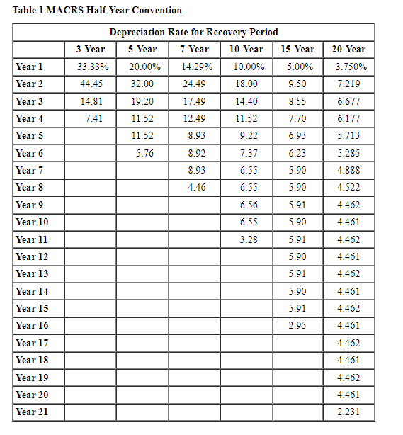 it was on, to assemble his new equipment. The total cost of