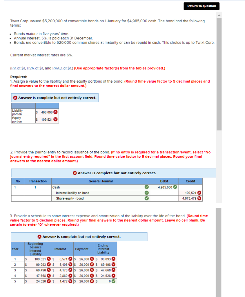 Please Correct My work Return to question Twixt Corp. issued $5,200,000 of