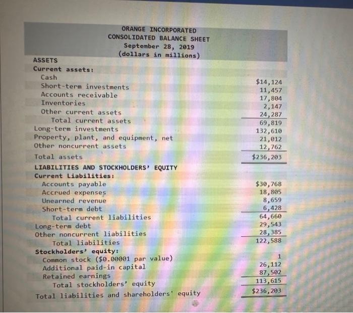 incorreet for the work you have completed so far. It does not