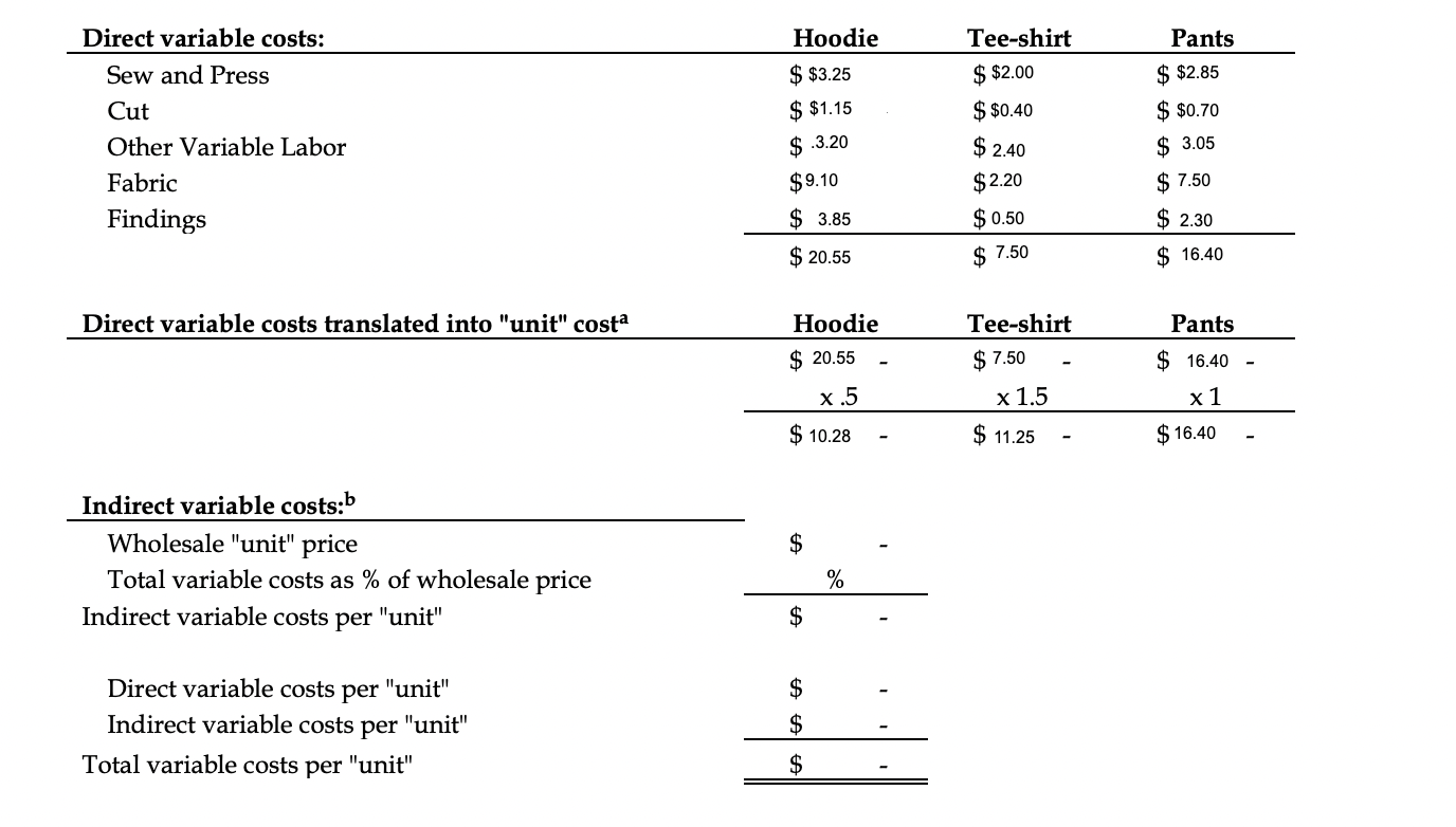 9 provides Direct and Indirect variable costs. See page 7 of the