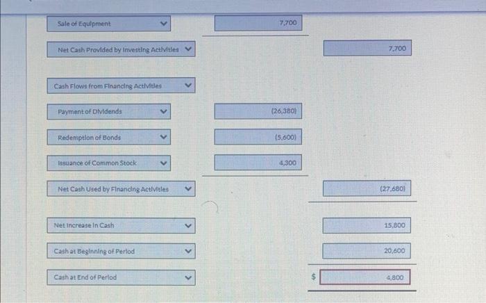 were $26,380 3. During the year, equipment was sold for $7.700 cash.