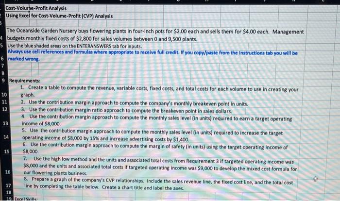Only need help with requirements 4,5,6 please! Cost-Volurhe-Profit Analysis Using Excel for