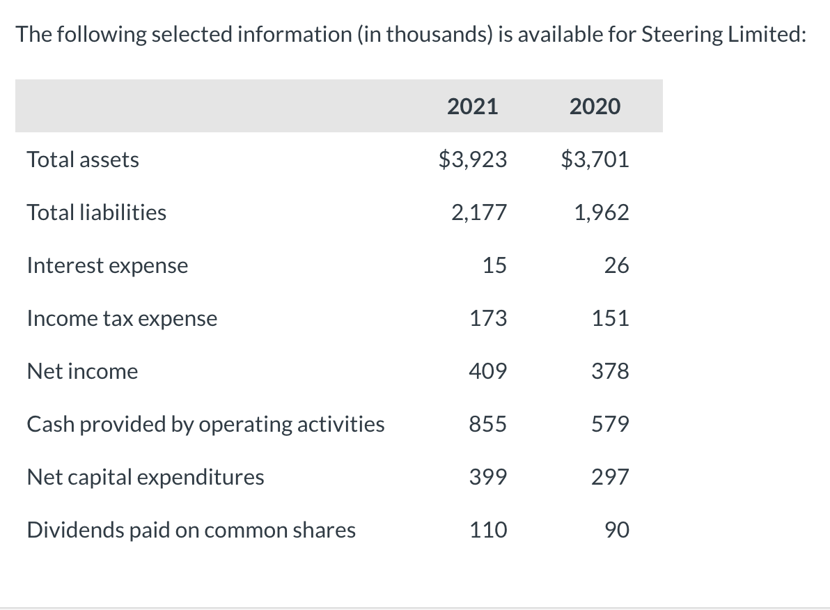 I need help with this problem. Please indicate your full solution and