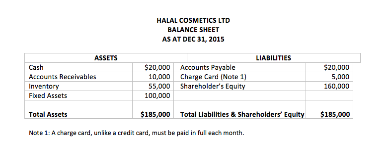 QUESTION 11Suppose the average quick ratio for Halal Cosmetics Ltd as at