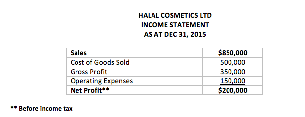 December 31, 2016 was 1.25:1.00.How much was the working capital for Halal