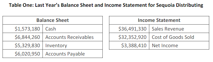 be held to achieve a corporate inventory turnover of 8.000? - She