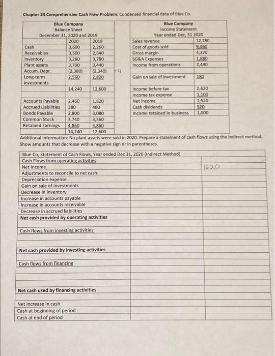 statment of cash flows using the indirect method Chapter 23 Comprehensive Cash