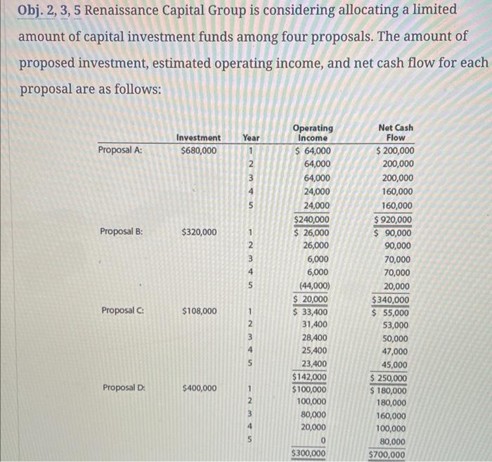 please complete the excel portion Obj. 2, 3, 5 Renaissance Capital Group
