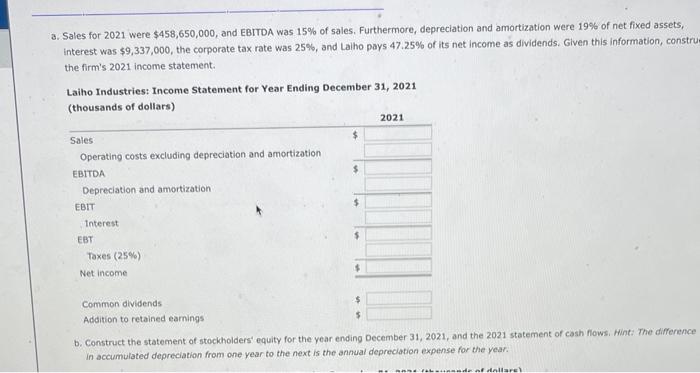 Laiho industries's 2020 and 2021 balance sheets (in thousands of doliars) are