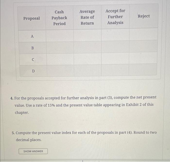 proposals. The amount of proposed investment, estimated operating income, and net cash