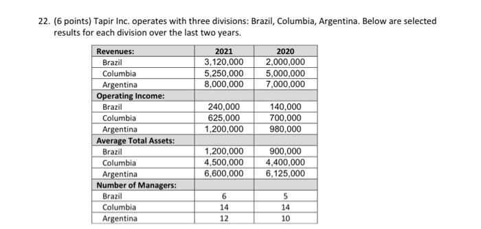 the previous page, manager compensation is an annual salary plus a bonus