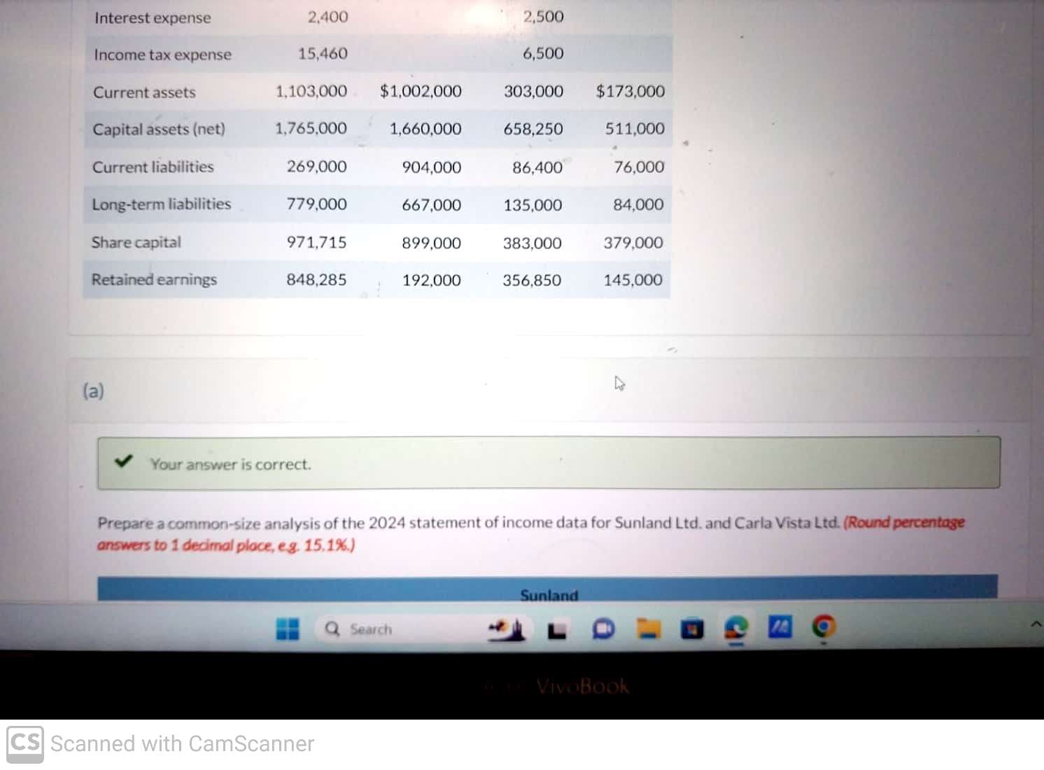 2024 statement of income data for Sunland Ltd. and Carla Vista Ltd.