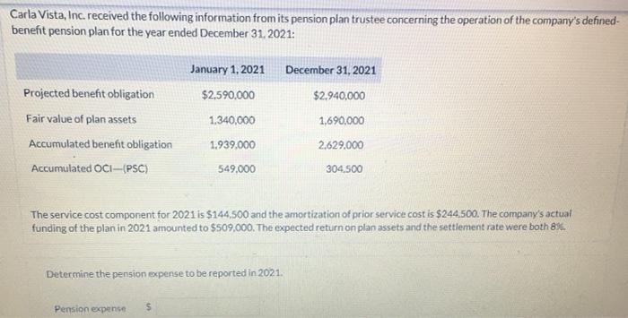 TIMED ASSIGNMENT NEED ASAP PLEASE AND THANK U Carla Vista, Inc. received