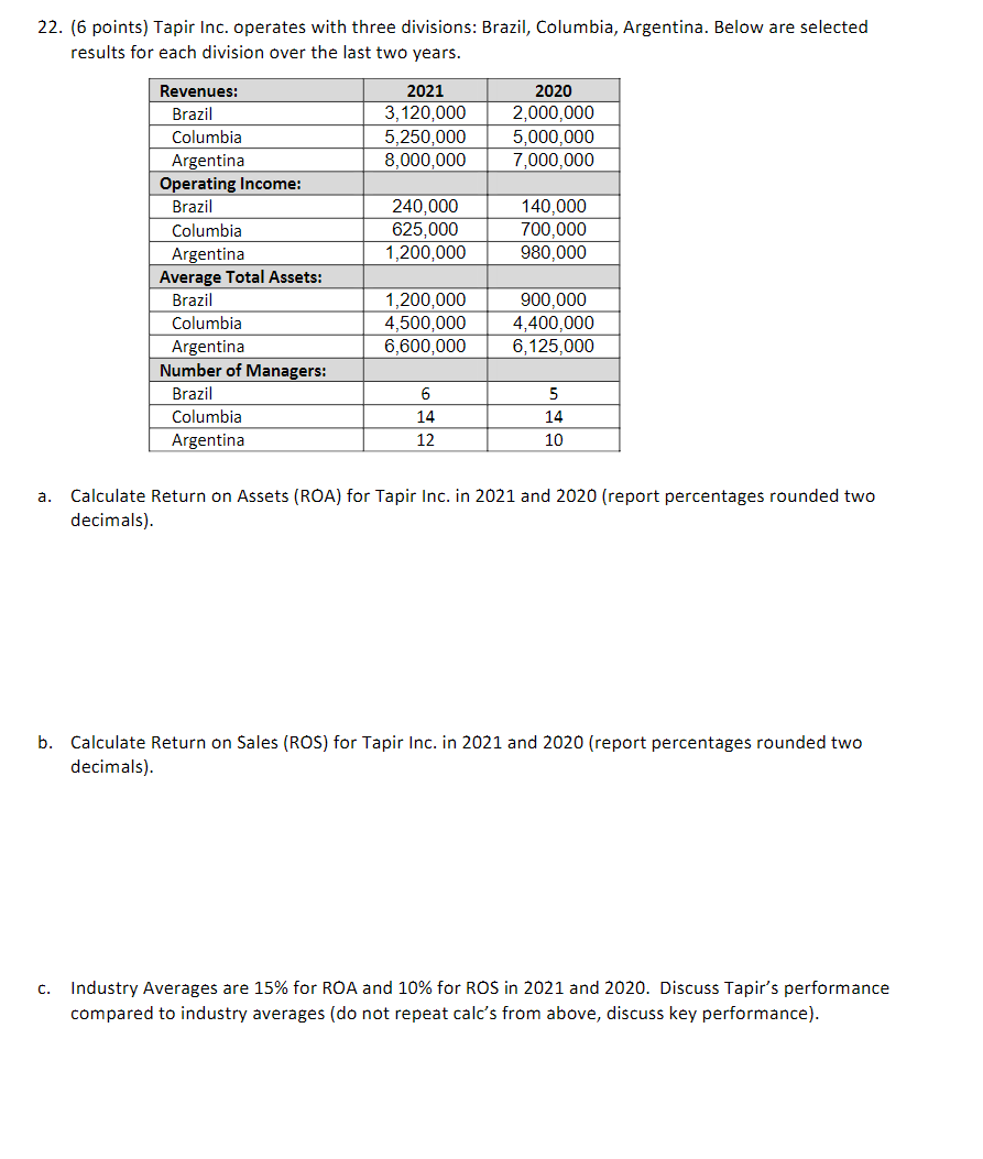 PLEASE SHOW YOUR WORK 22. (6 points) Tapir Inc. operates with three