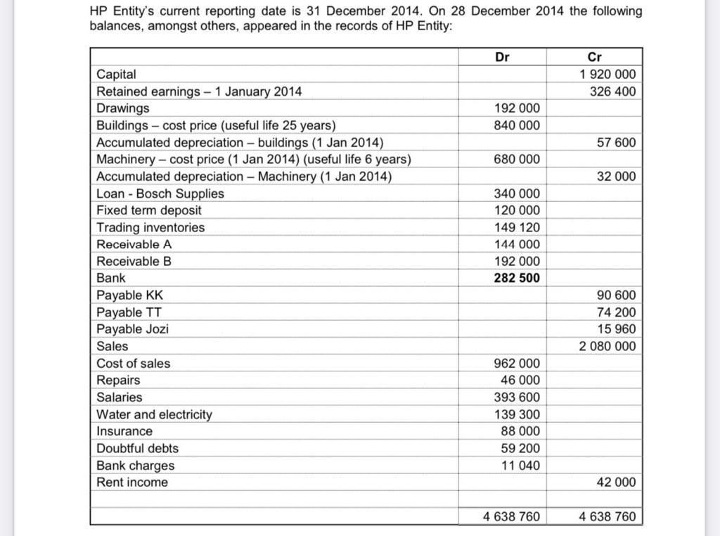  Please help with the Following Questions HP Entity's current reporting date