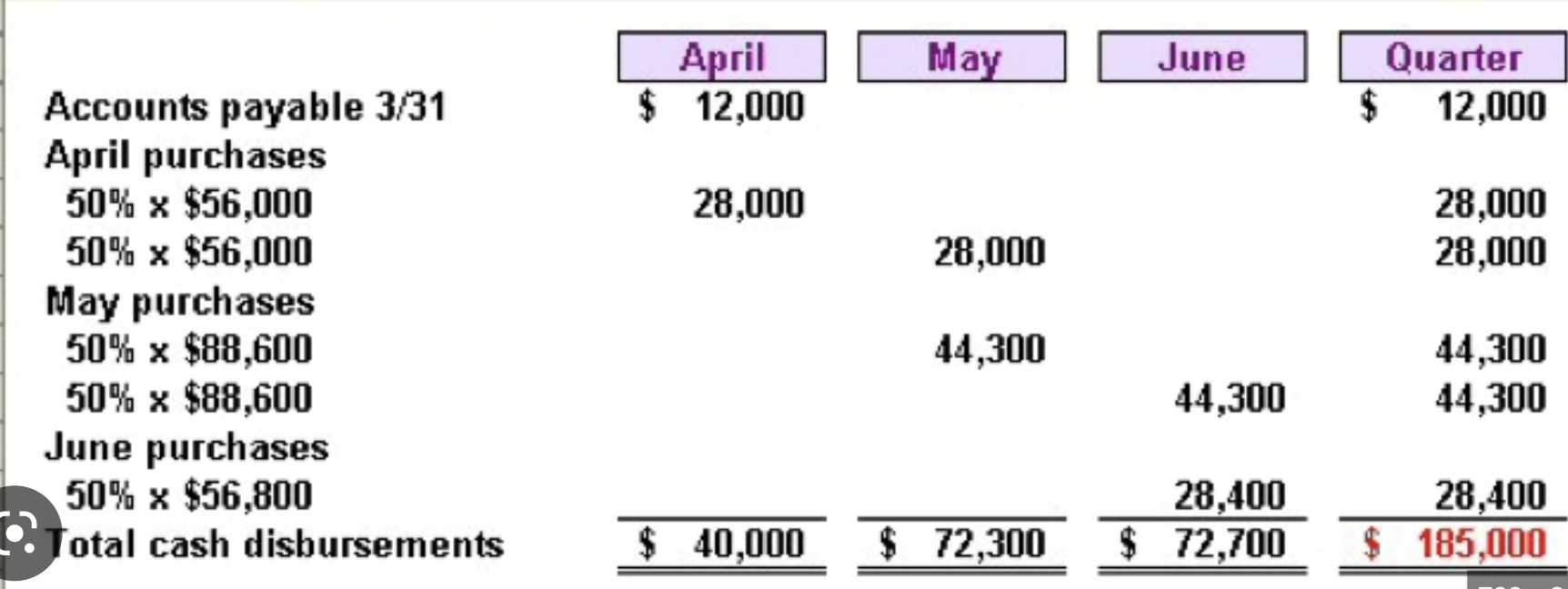 Show transcribed data Azia Company manufactures and sells Musk Perfumes. Information on
