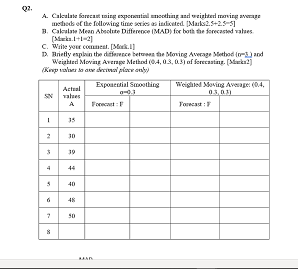  Q2. A. Calculate forecast using exponential smoothing and weighted moving average