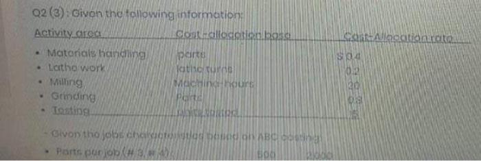 year 2009, the indirect cost allocation-rate was $ 115 per direct manufacturing