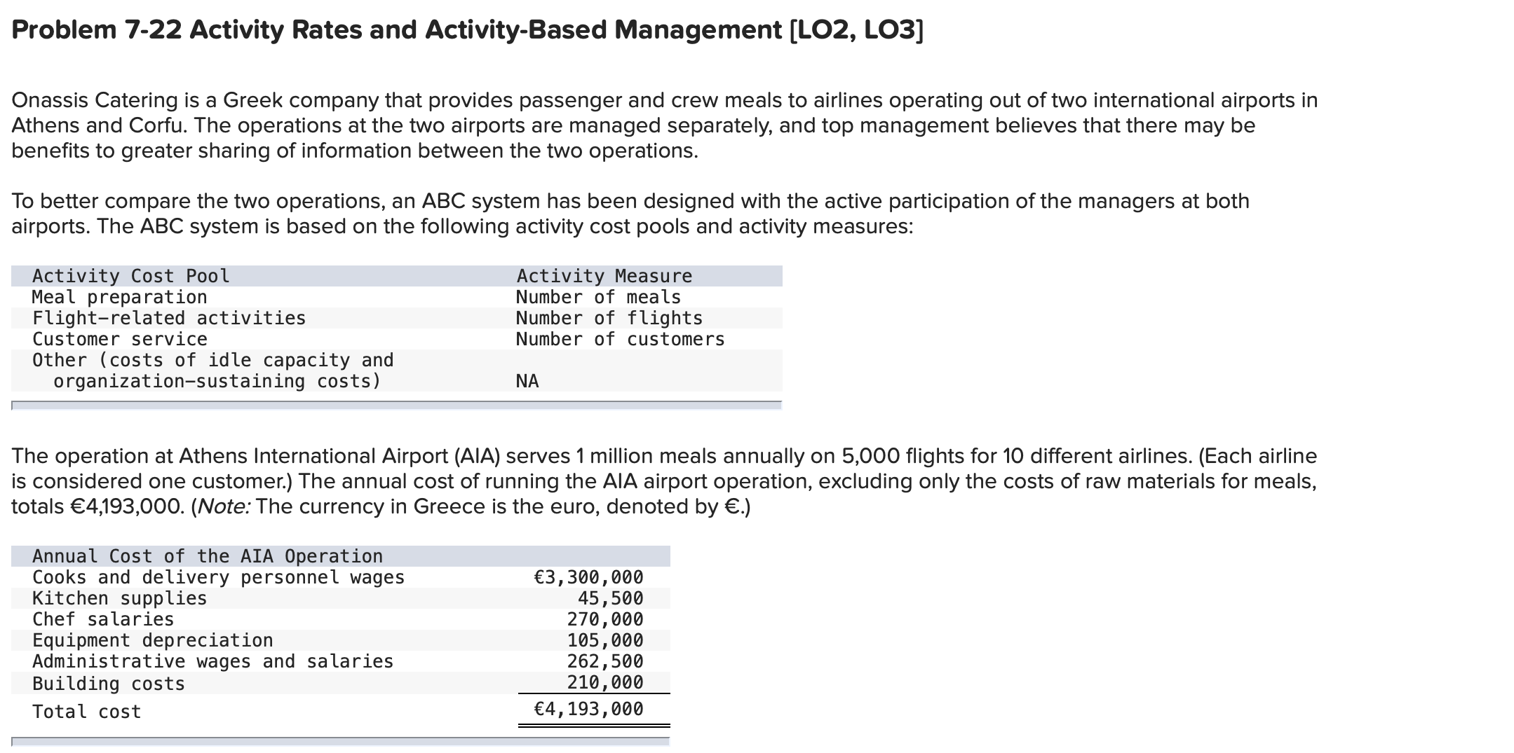  Problem 7-22 Activity Rates and Activity-Based Management [LO2, LO3] Onassis Catering