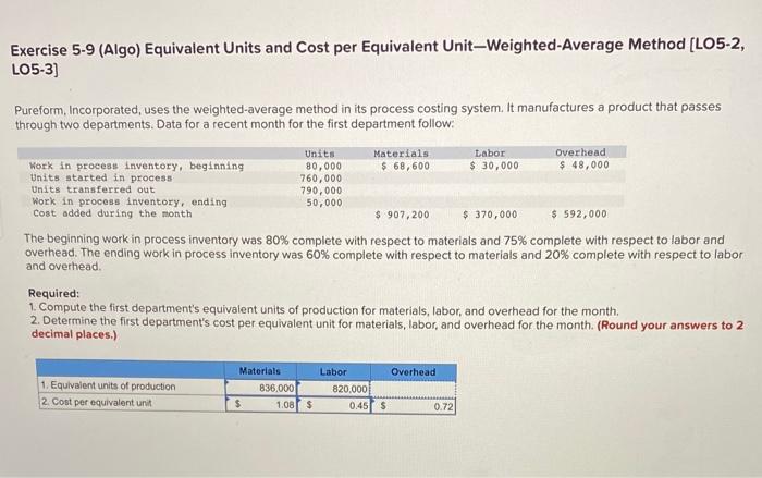all answers in boxes are wrong, please help :) Exercise 5-9 (Algo)