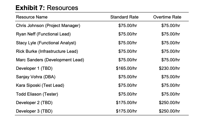 a Jan 1, 2021start date b. The duration is in days.a. The