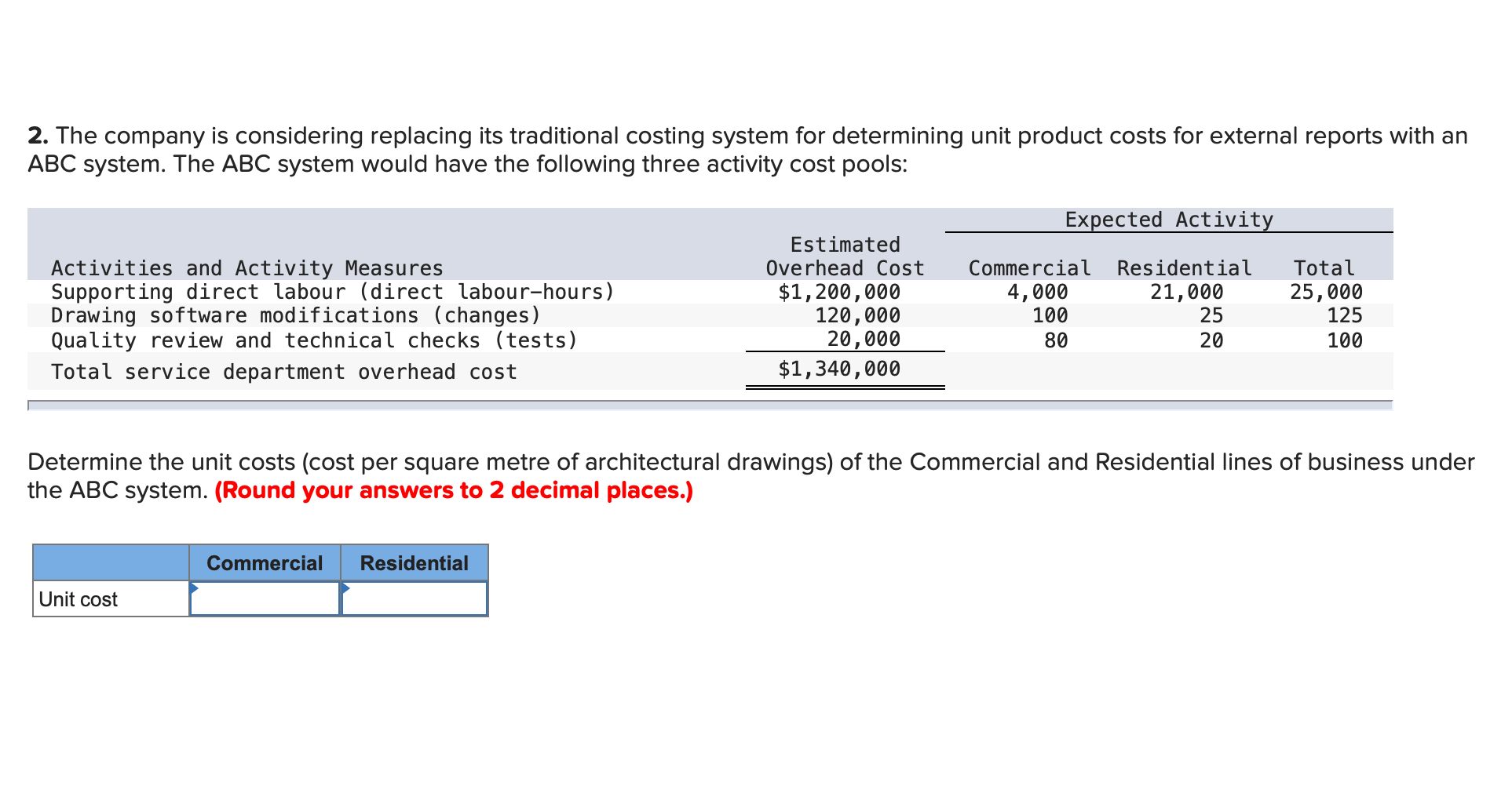 concerning Cranur Architects Corporation's two major business lines are given below: The