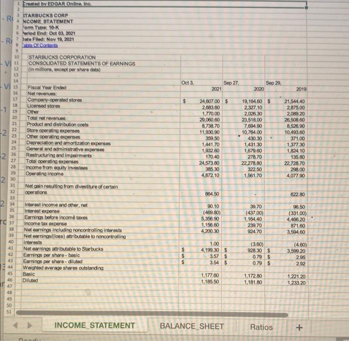 (or enter) the income statement and balance sheet for your chosen company