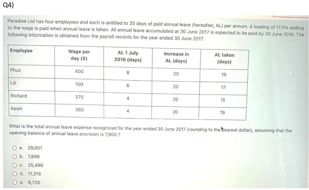 end of 20X2. The drafted financial statement shows the leverage (Total liability/total