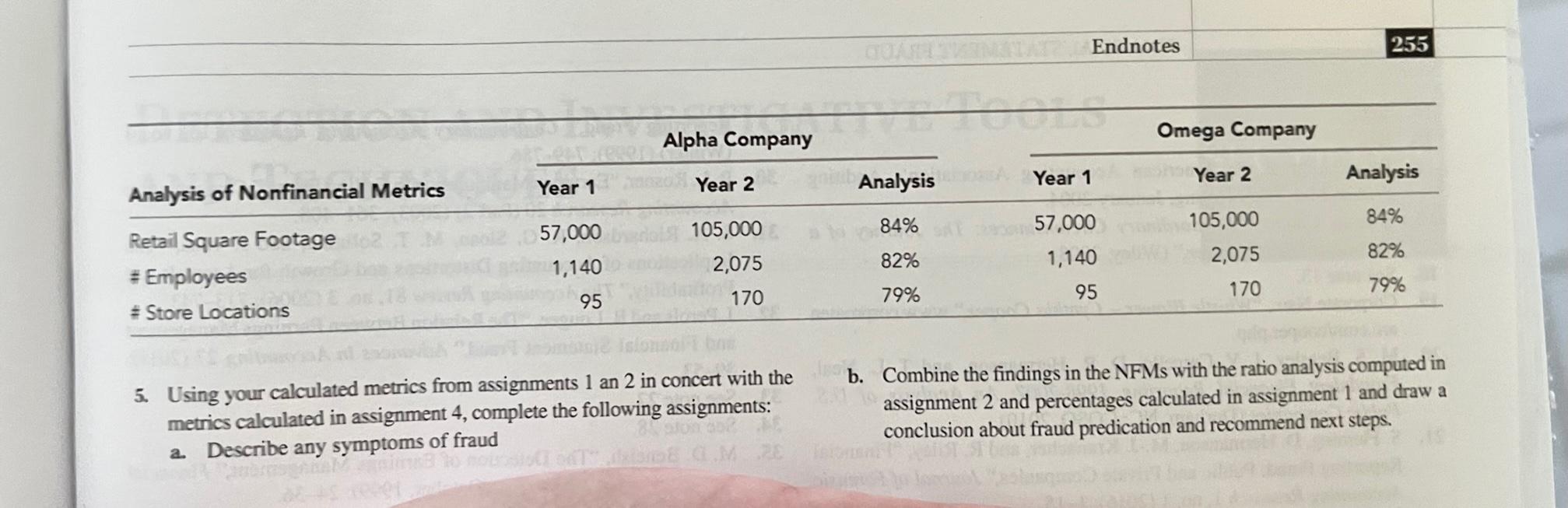 calculated ratios from assignment 2 in concert with the 4. Assume that