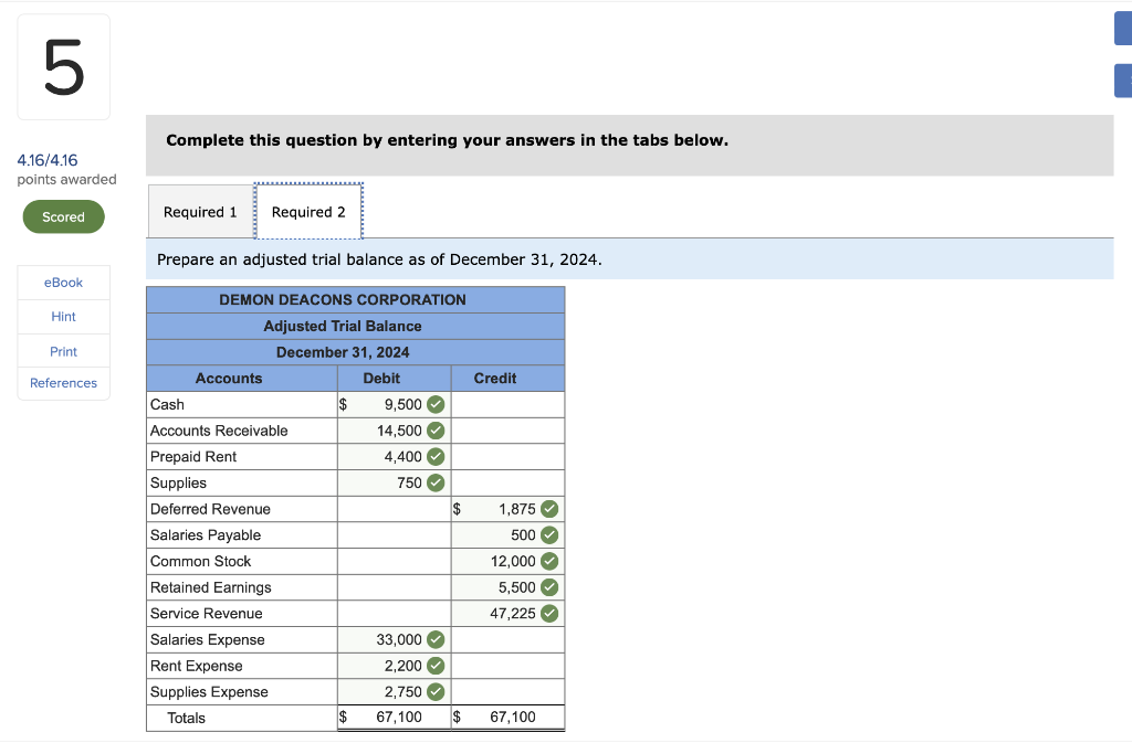 2024, unadjusted trial balance for Demon Deacons Corporation is presented below. Accounts