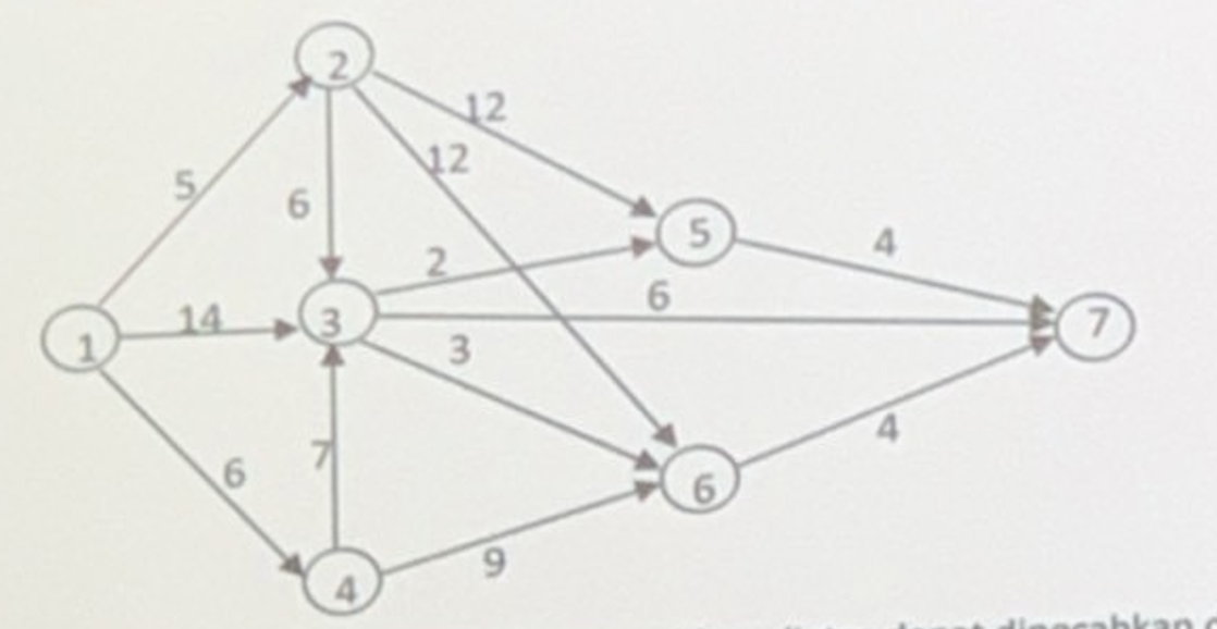 1. a.) Do a Partition so that the problem above can be