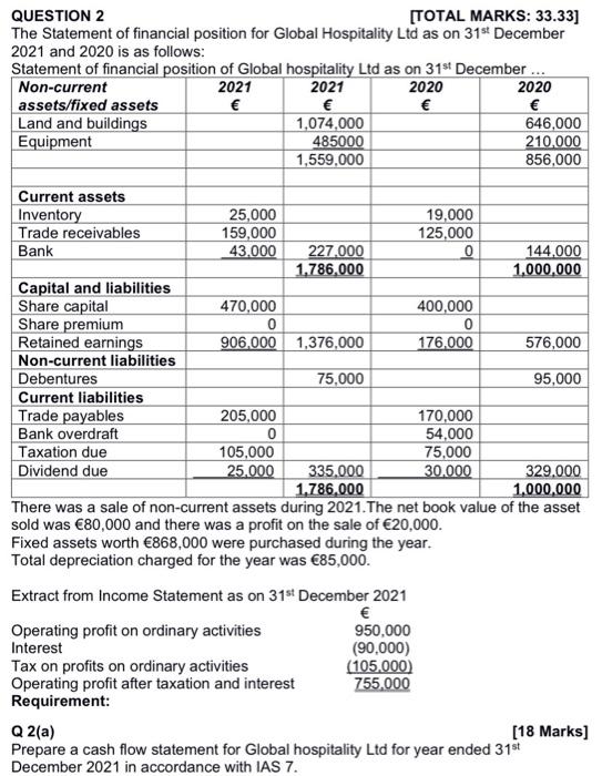 cash flow statement please QUESTION 2 [TOTAL MARKS: 33.33] The Statement of