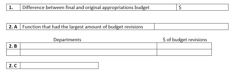 the Comprehensive Annual Financial Report for the Village of Arlington Heights for