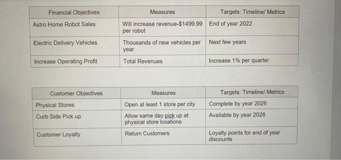 the Project Plan Example. Use the Project Plan Template and the business