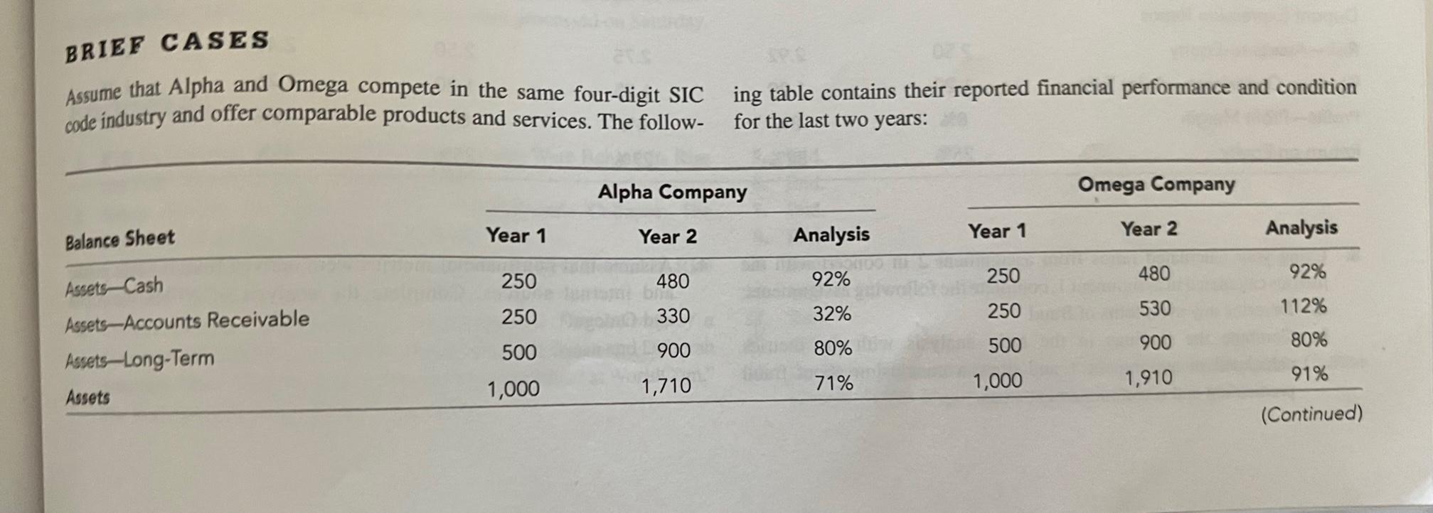 I have still do not understand question 1, 2, Assume that Alpha