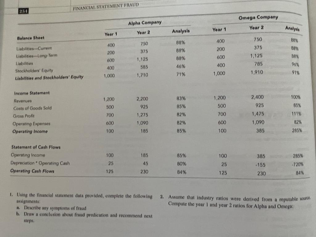 and Omega compete in the same four-digit SIC ing table contains their