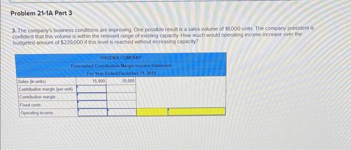 Company's 2019 master budget included the following fixed budget report. It is