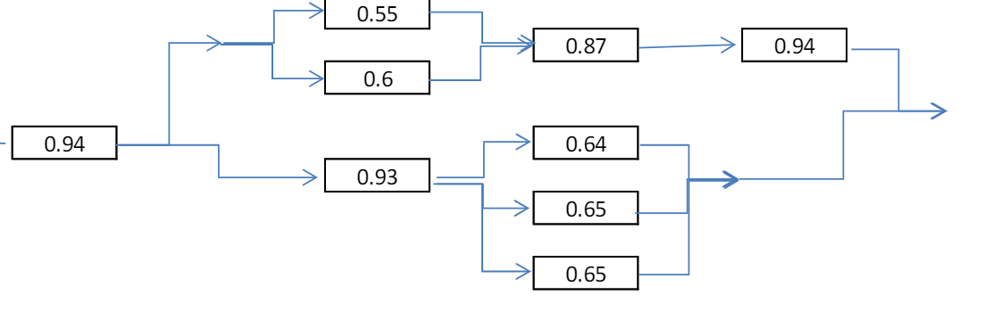 to the other). One has a reliability of 0.55 and the other