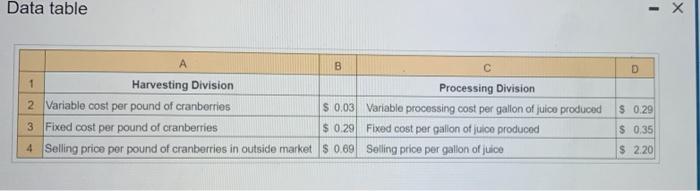 a cranberry cooperative that operates two divisions, a harvesting division and a