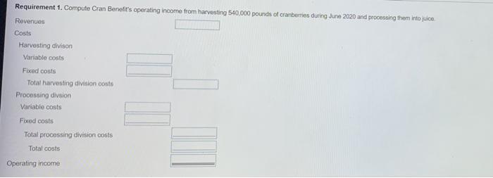 processing division Currendy, all of harvesting's output is converted into cranberry juice