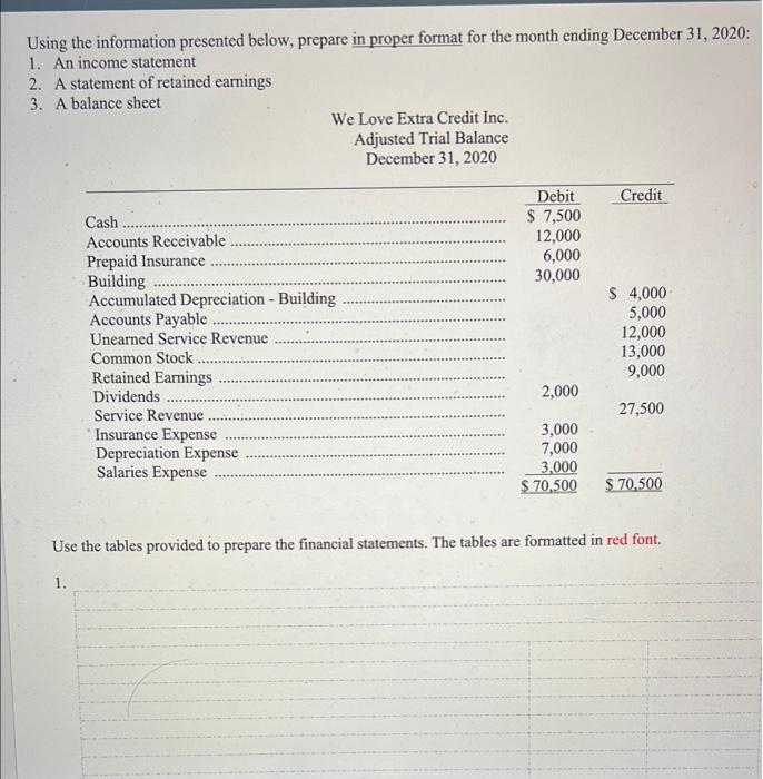  accounting Using the information presented below, prepare in proper format for