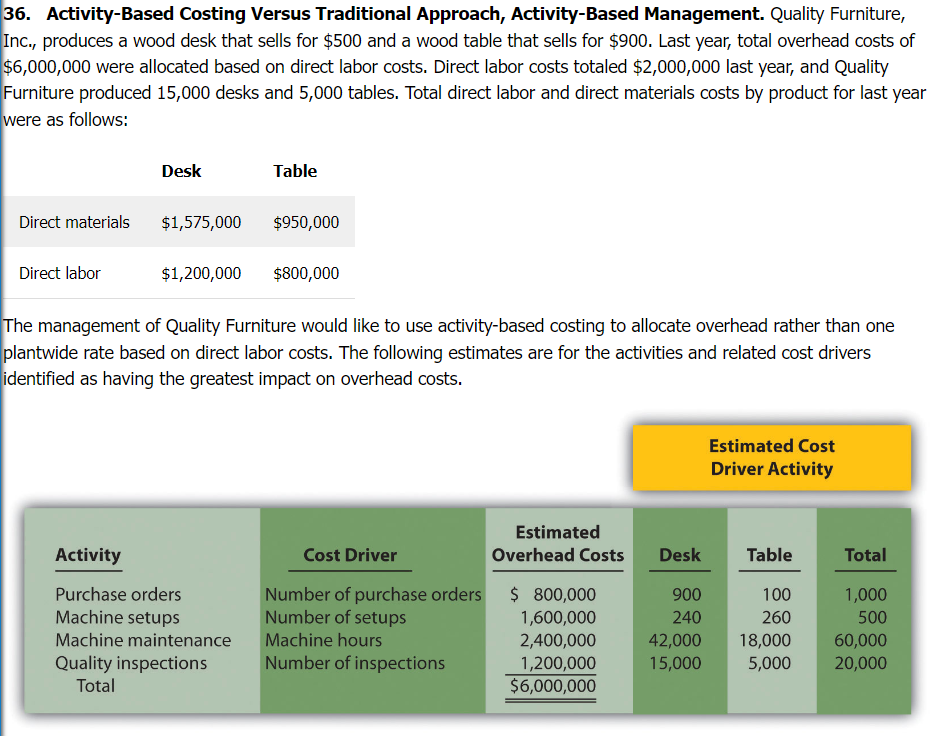  Using the data presented at the beginning of Problem 36, calculate