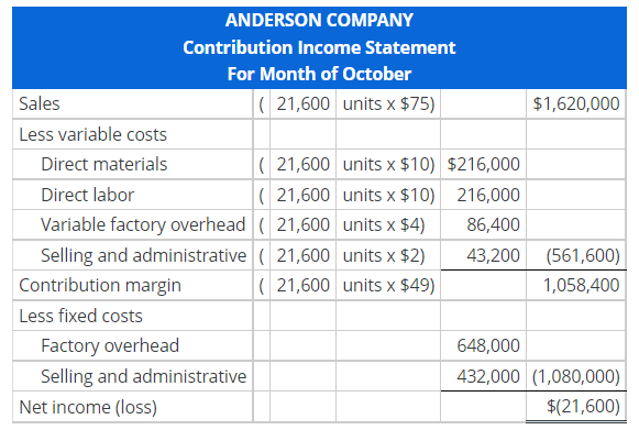  a. Purchasing automated assembly equipment, which should reduce direct labor costs